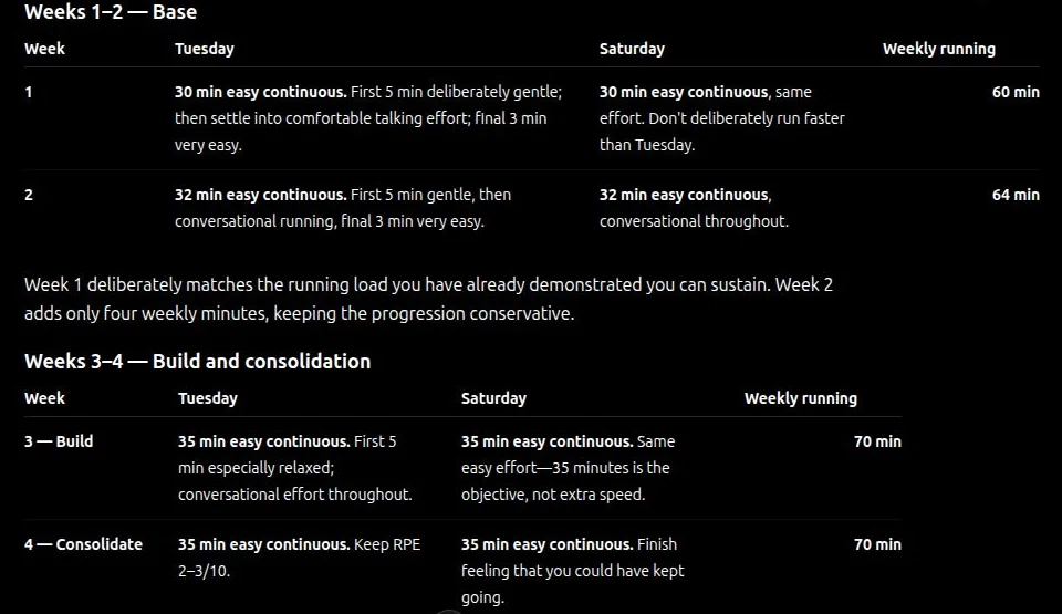 Four-week training schedule in ChatGPT as tables, showing the Tuesday and Saturday sessions and the weekly volume for each week