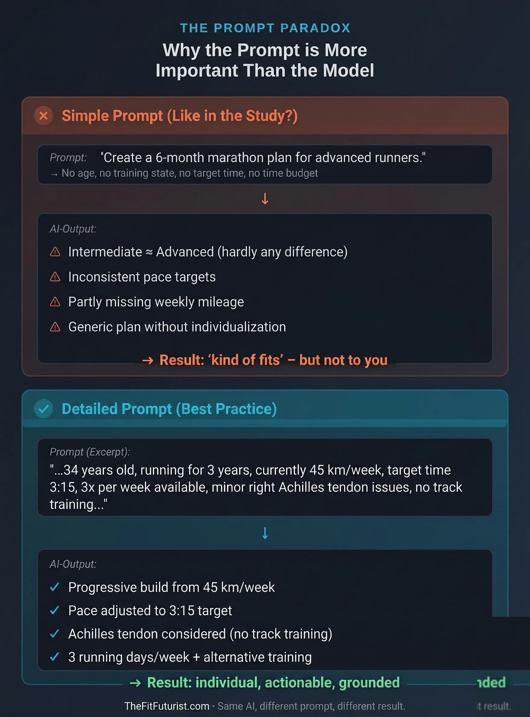 Infographic: simple prompt vs. detailed prompt for an AI marathon plan